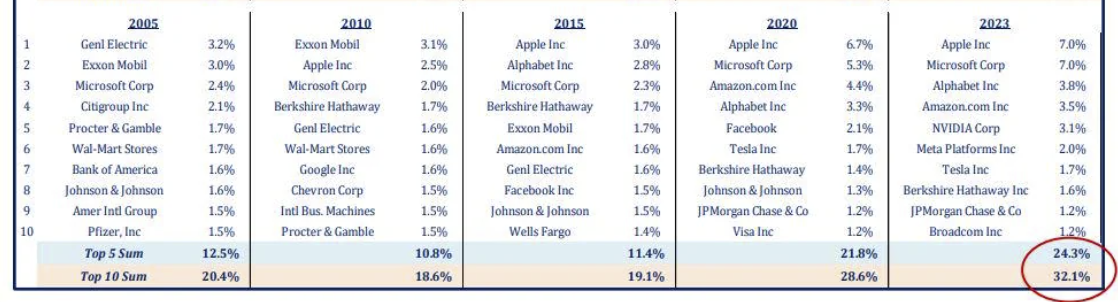 S&P_stocks_over_20years.png