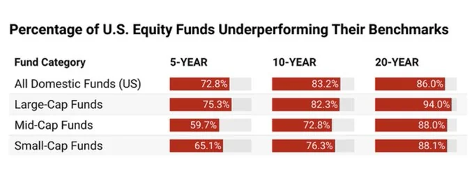 active_fund_sucks.jpg 